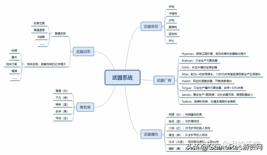 无主之地3不卡设置,无主之地3玩不了