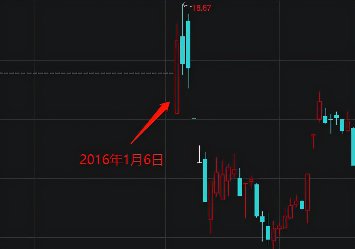 复盘题材板块全线回落,复盘上半年翻倍股