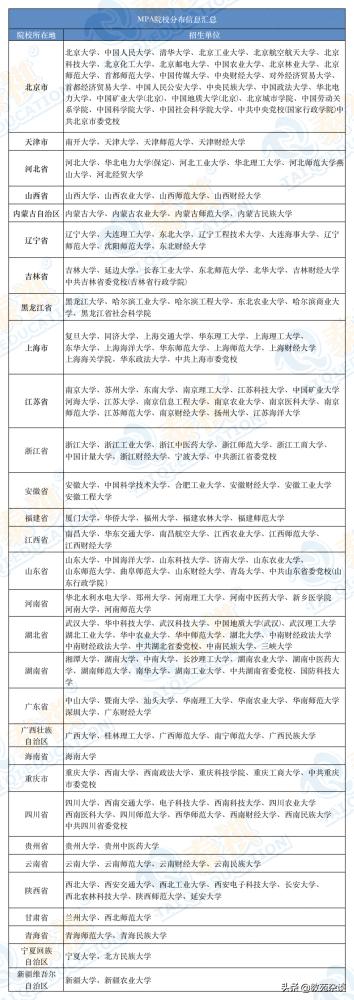 mpa公共管理硕士考研多少分,mpa是指在职公共管理硕士么