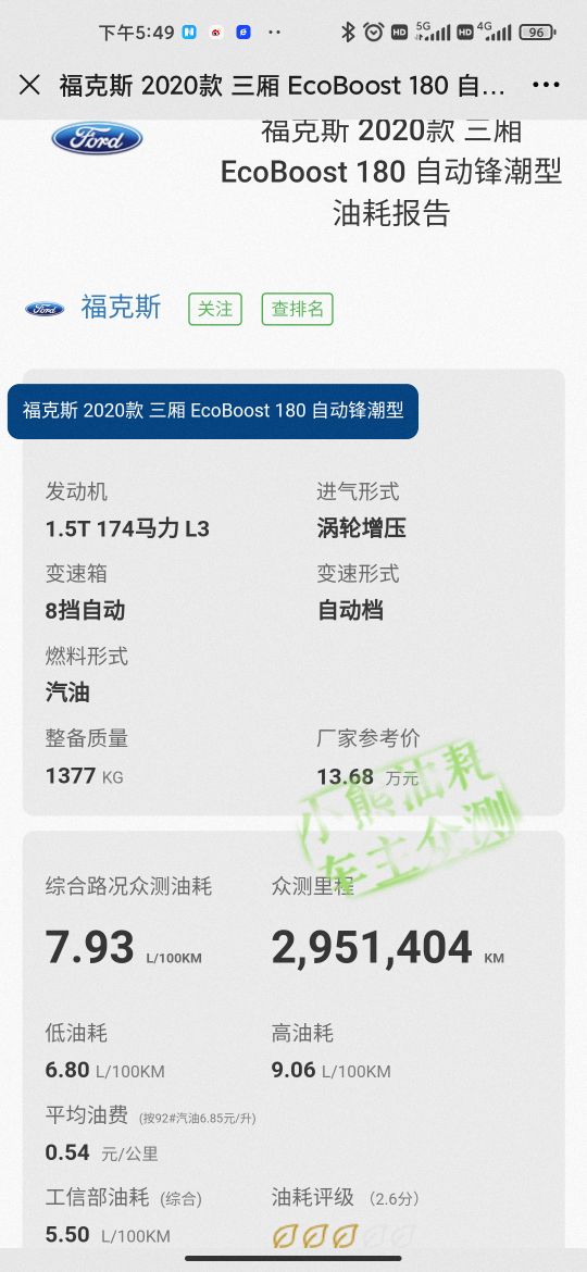 福克斯2012款1.6自动油耗是多少,美系车福特百公里油耗9.2