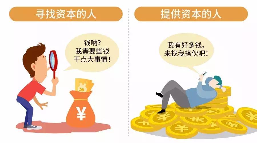 什么是资本市场通俗易懂,五个问题炒股