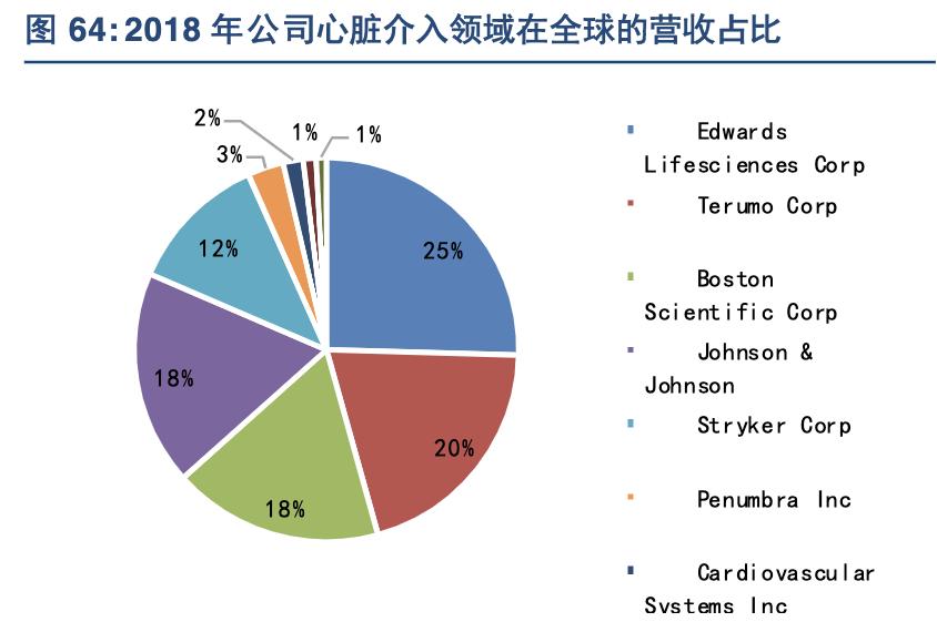 强生公司产品简介,强生多元化战略