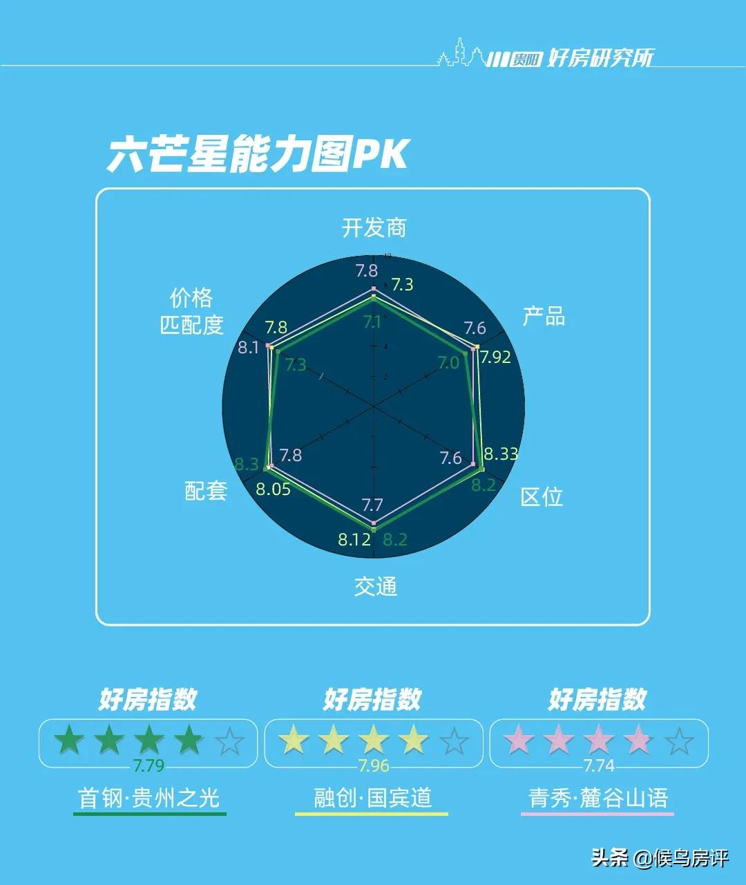 贵阳南岳板块在哪里,贵阳南岳板块