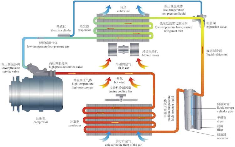 冬天电动车空调开多少度省电,电动车热空调和冷空调哪个耗电