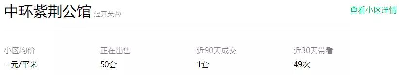 苦苦坚挺?经开绿城*瑰园玫**4.6万/㎡成交,国耀花半里4.4万/㎡