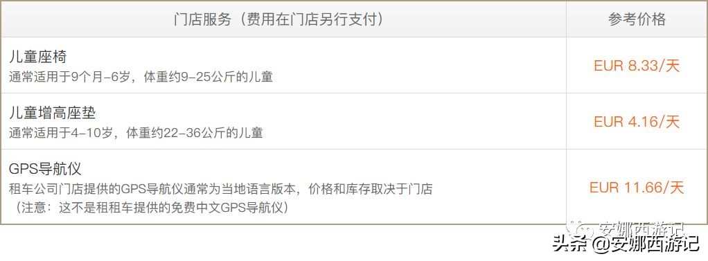 5分钟!十年欧洲自驾功力传授给你—速度比5G还快!干货工具帖一