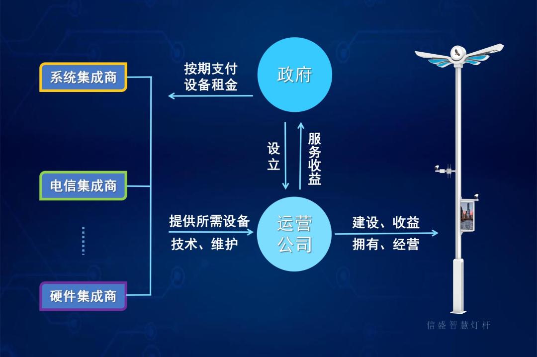 一文读懂什么是智慧数字经营,智慧灯杆管理办法解读