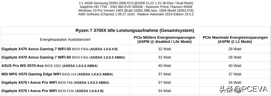 amdx570主板优缺点,amdx570主板怎么搭配