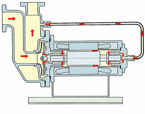 40种泵动画结构工作原理全看懂了,总结了19种泵的工作原理看图就懂