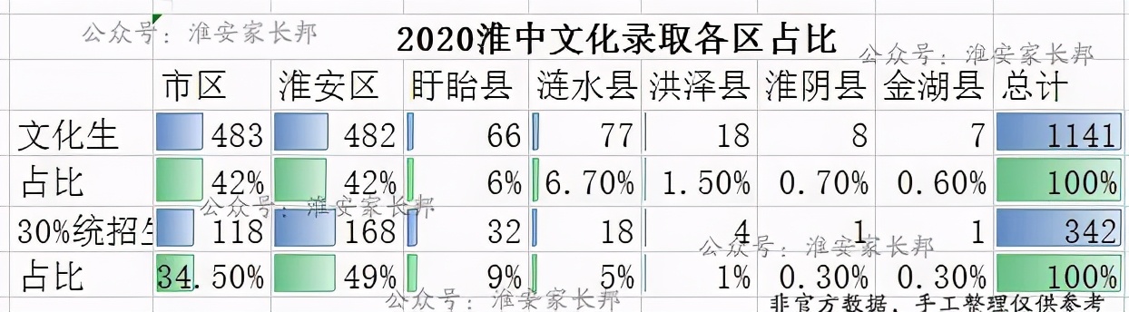 淮安落后吗,淮安没落
