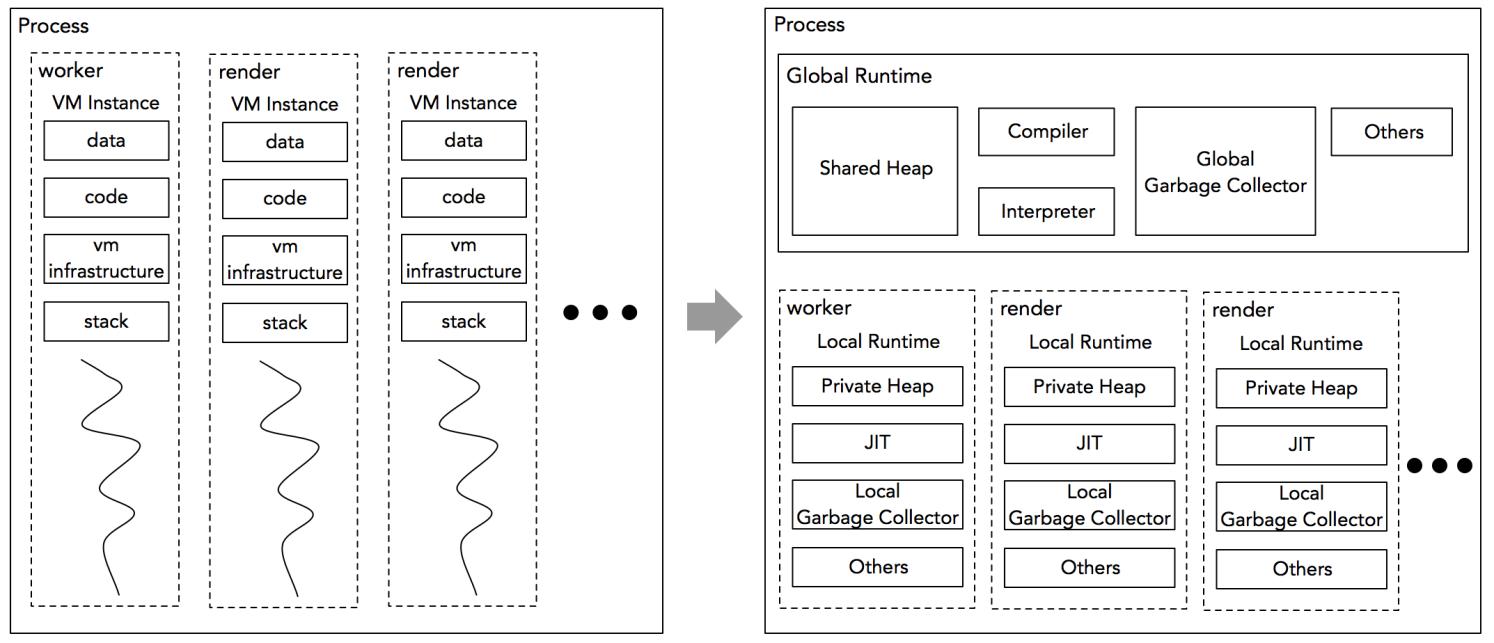 支付宝小程序运营思路,支付宝小程序架构