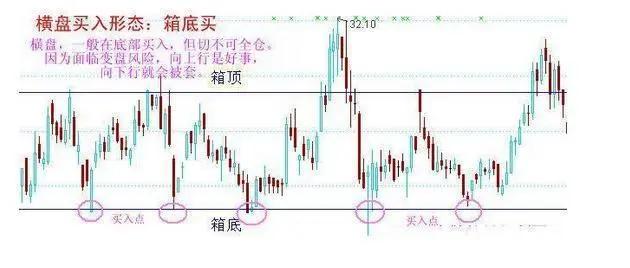 阴线买入法12种绝佳买入形态k线图,短线六种绝佳买点