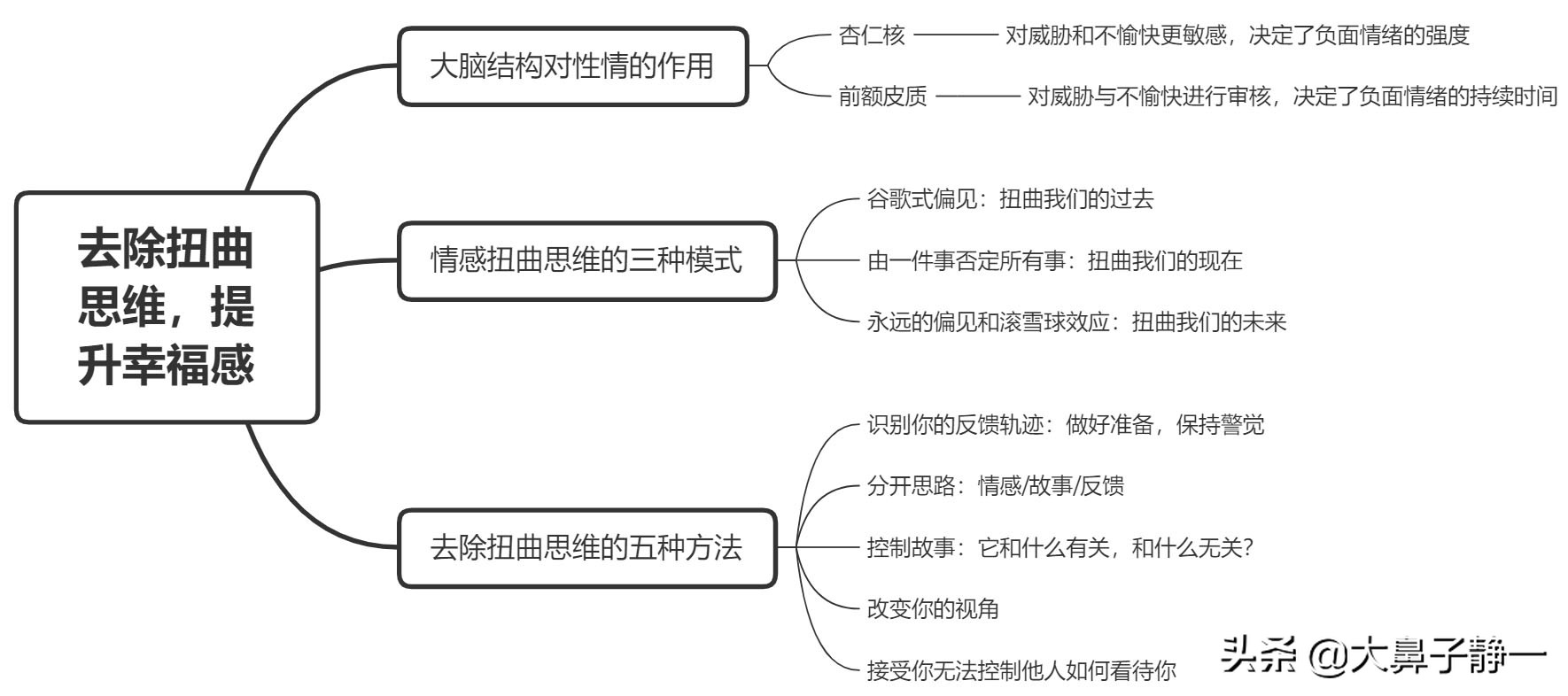 20个习惯提高幸福感,超简单3个习惯提升幸福感