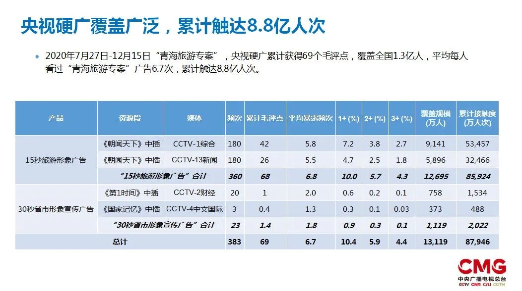 青海卫视大美青海玉出昆仑视频,央视青海旅游宣传片