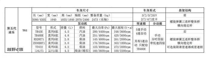 途乐跟途达有什么区别,小途乐汽车