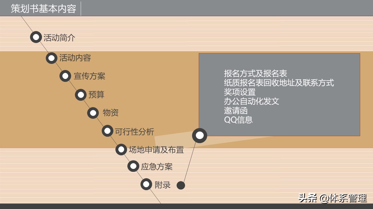 企业策划书封面内容,策划书培训ppt