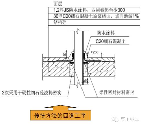 配电箱到插座是怎么布线的,进户配电箱接线