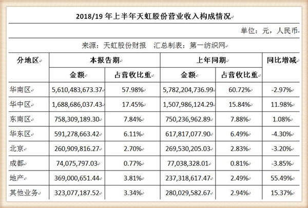 天虹股份2023,天虹股份商业中心