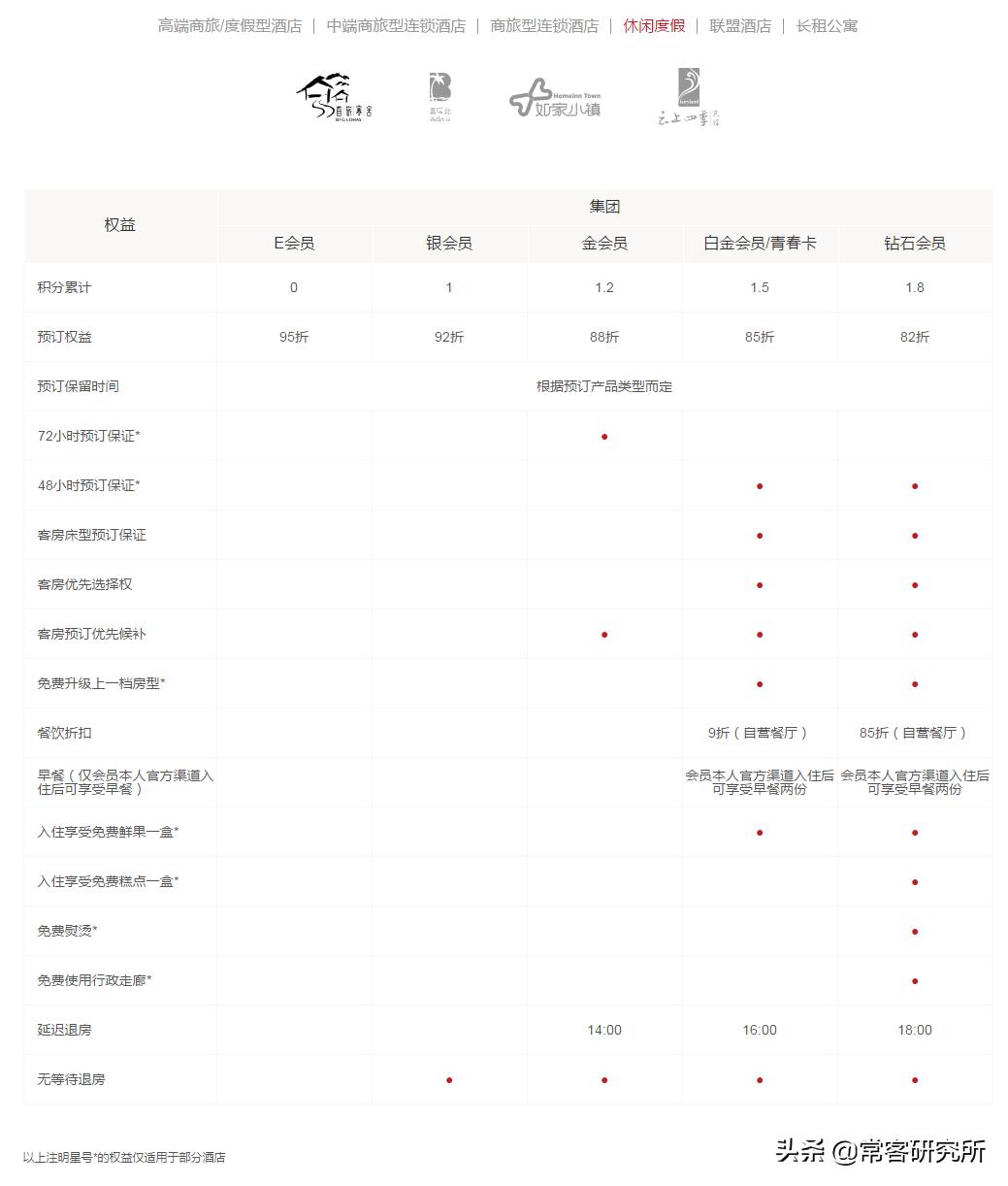 酒店集团旗下品牌汇总,盘点中国前十酒店集团旗下品牌