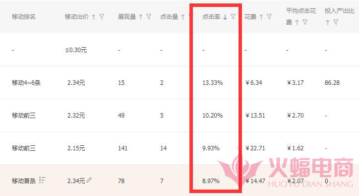 直通车如何筛选搜索人气,如何带动直通车店铺权重