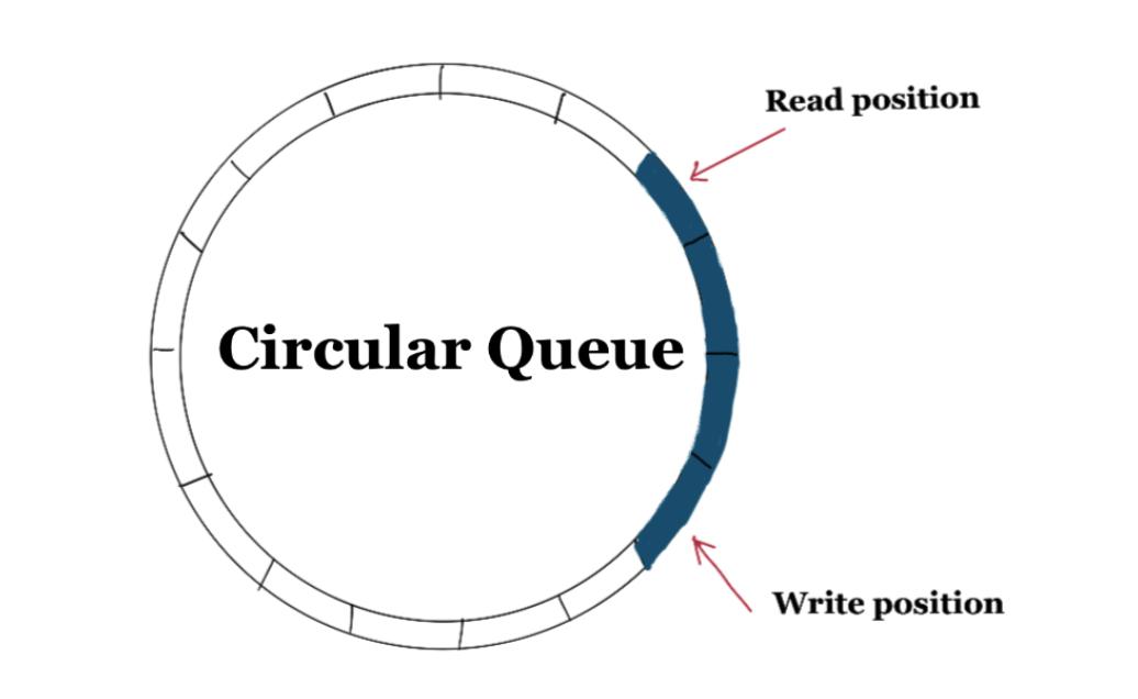 操作系统从入门到放弃,嵌入式操作系统入门知识