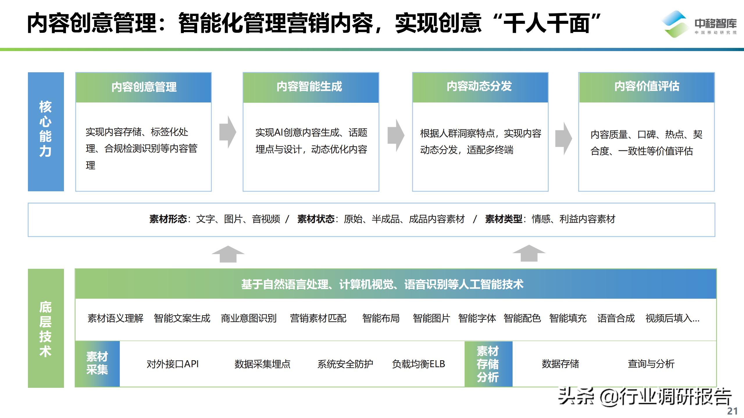 数字化营销现状与趋势,数字化营销现状