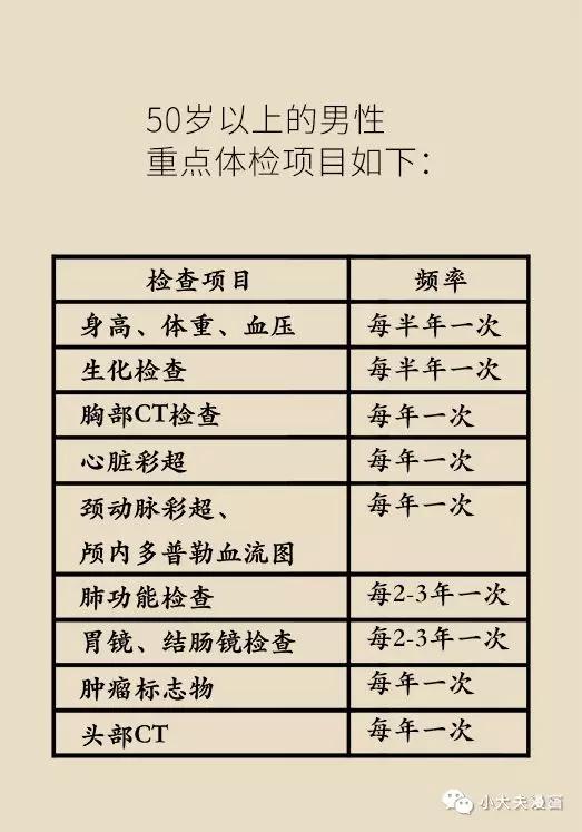 体检都要做哪些检查男性,30男性体检必须要做哪几项检查