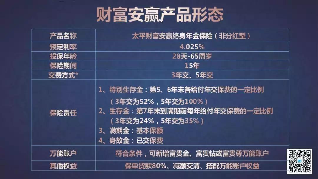 2019太平财富安赢明细,太平财富安赢年金保险收益