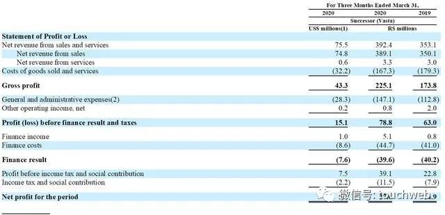 巴西教育企业Vasta拟募资3亿美元：月底上市路演PPT曝光