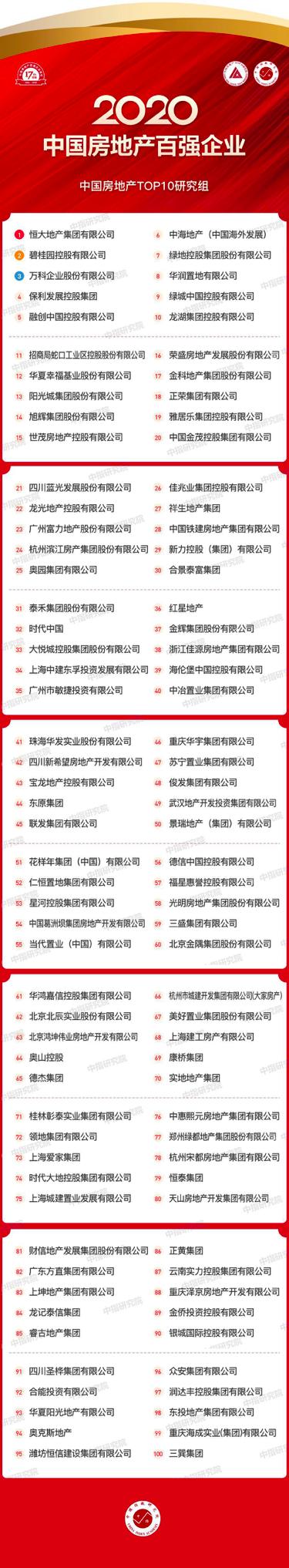 星河集团地产排名第几,星河房地产公司简介