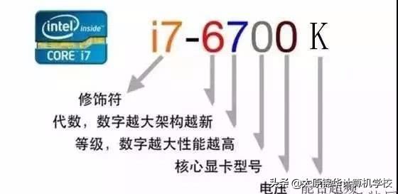 电脑小白学会看懂电脑配置,最简单的方法看电脑配置