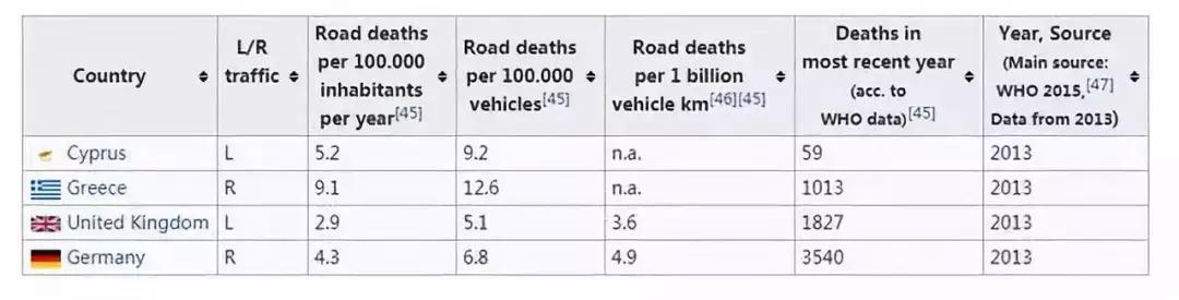 右舵车的油门和刹车,右舵车的刹车和油门