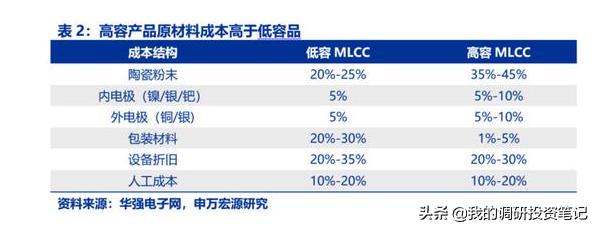 国瓷催化材料,国瓷材料有什么潜力
