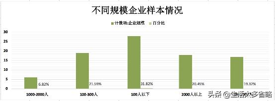 2020年欧孚科技招聘指数报告-疫情时期，企业如何整装*局破**