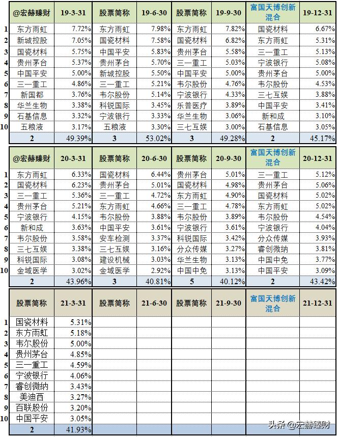 毕天宇同时管理多少只基金,毕天宇基金经理过往业绩