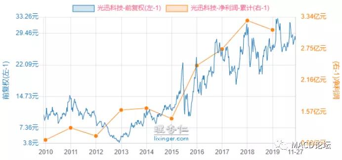决定股票涨跌的是主力还是庄家,决定股票上涨与下跌的因素