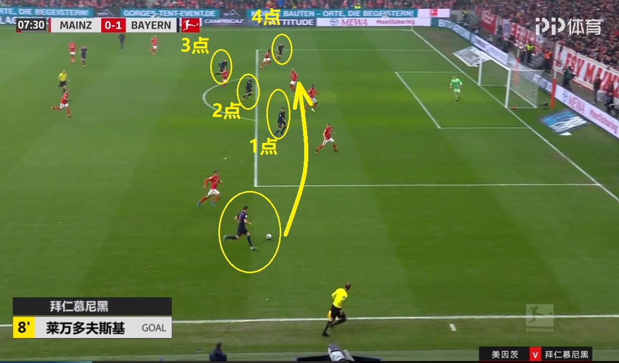 拜仁vs沃尔夫斯堡精准分析,拜仁3比0击败弗赖堡