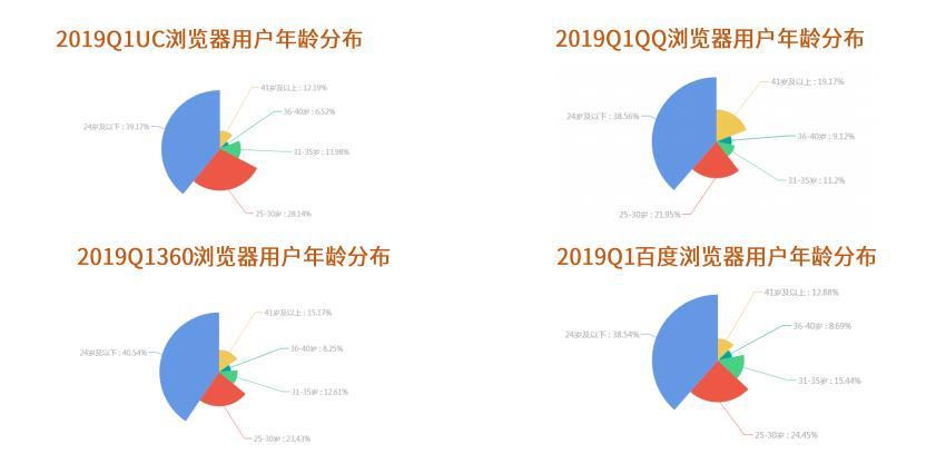 uc手机浏览器发展历史,UC浏览器市场份额