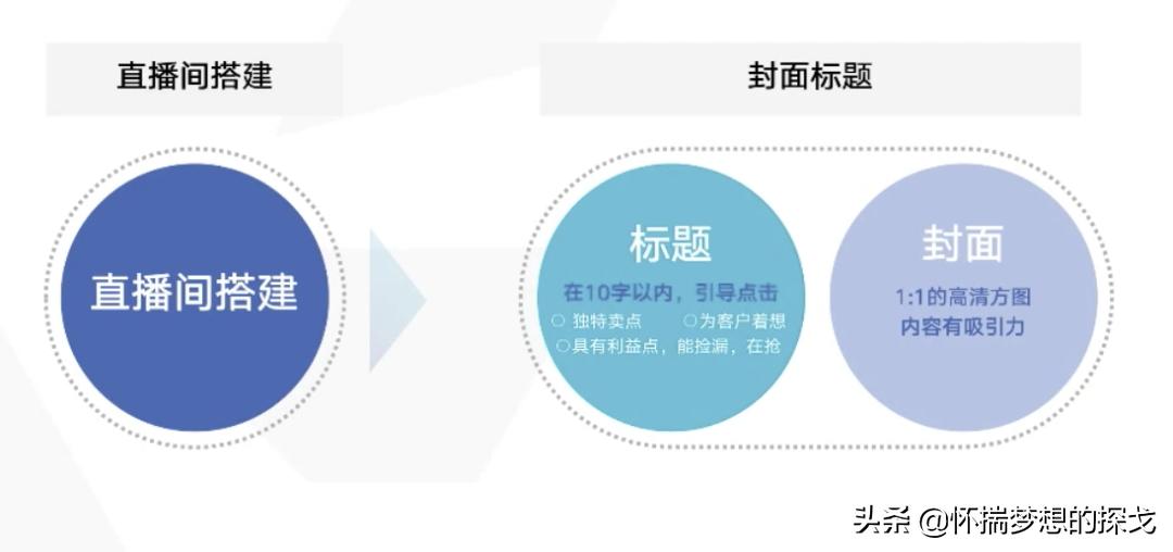 抖音直播怎么玩转,抖音直播怎么玩教程