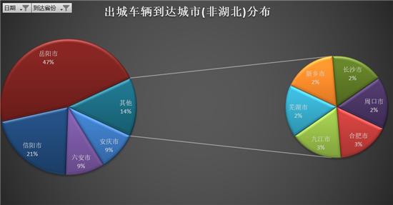 亚美科技车智汇安卓大屏,亚美科技车智汇动态数据