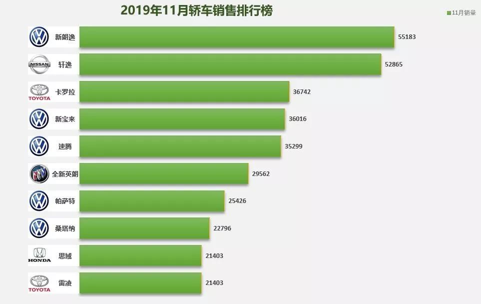 excel常见图表大全,excel图表logo