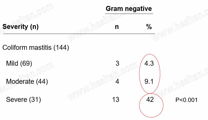 Jantijn博士谈牧场如何管控好夏季环境性乳房炎