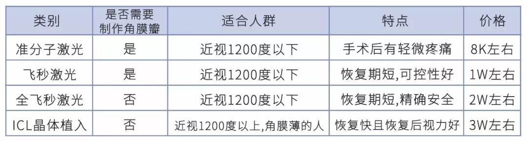 会穿衣服比身材重要,会穿衣服比长得好看重要吗