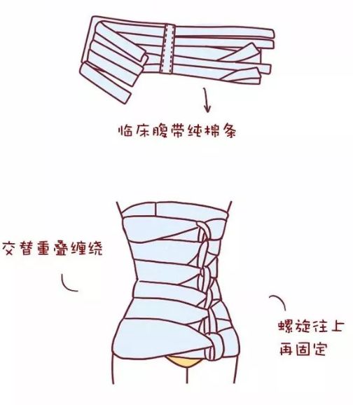 塑身衣100个问题,塑身衣收腹塑身衣