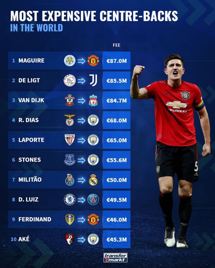 世界足坛转会费排名大揭秘,德国足球队转会费