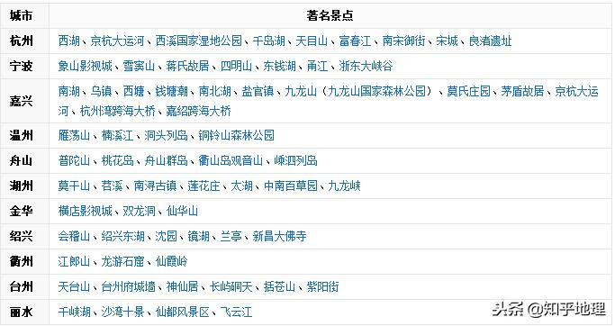 浙江地理及气候特点概括,浙江的人文地理和地理特征