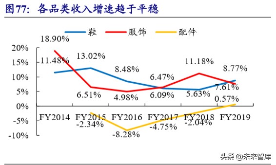 五大科技巨头nike,nike的发展战略