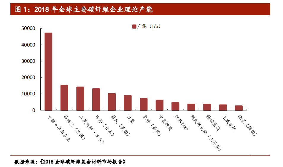 日本新材料,日本新材料产业为何能称雄全球