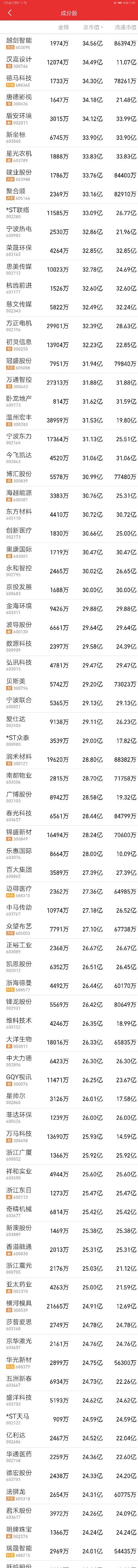 浙江多少上市公司,浙江板块利好