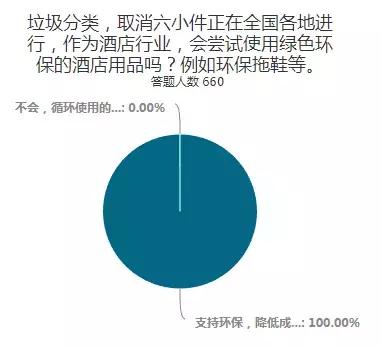江苏首家酒店绿色服务中心进入运营共享拖鞋引领环保升级